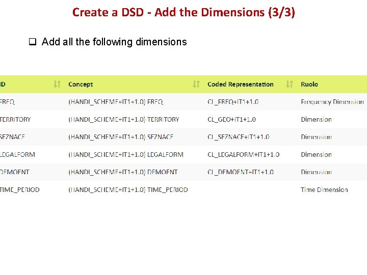 Create a DSD - Add the Dimensions (3/3) q Add all the following dimensions