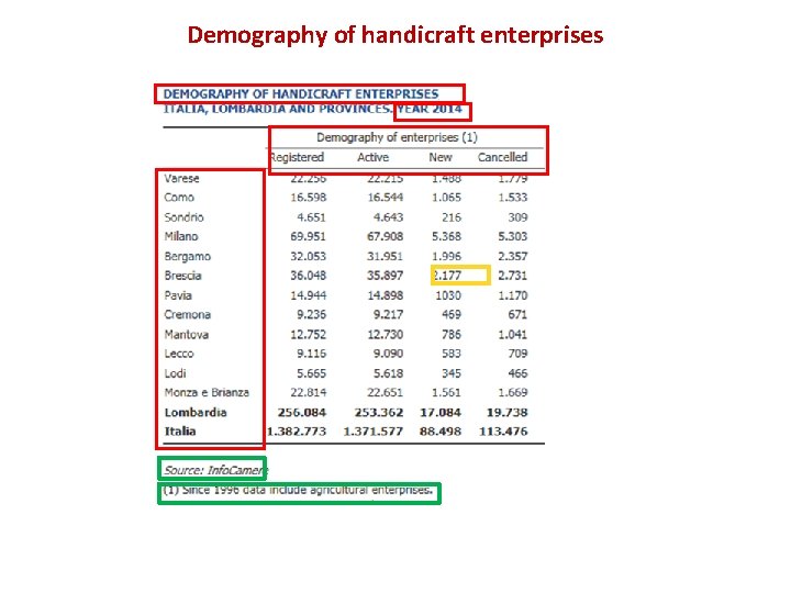 Demography of handicraft enterprises 