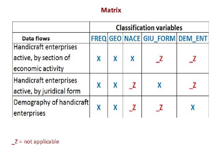 Matrix _Z = not applicable 