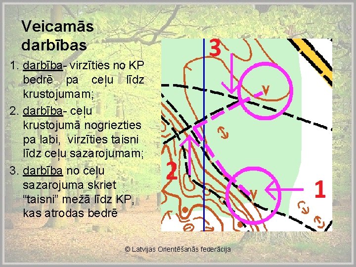 Veicamās darbības 1. darbība- virzīties no KP bedrē pa ceļu līdz krustojumam; 2. darbība-