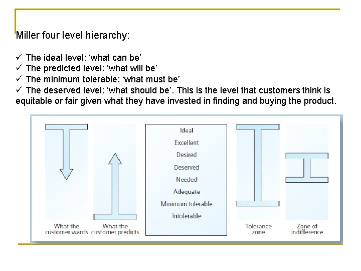 Miller four level hierarchy: ü The ideal level: ‘what can be’ ü The predicted