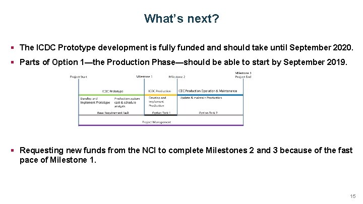 What’s next? § The ICDC Prototype development is fully funded and should take until