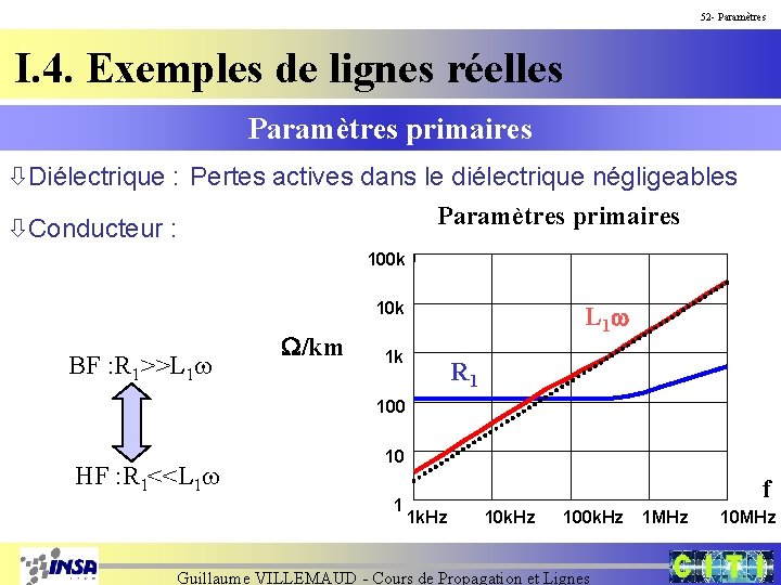 52 - Paramètres I. 4. Exemples de lignes réelles Paramètres primaires ò Diélectrique :