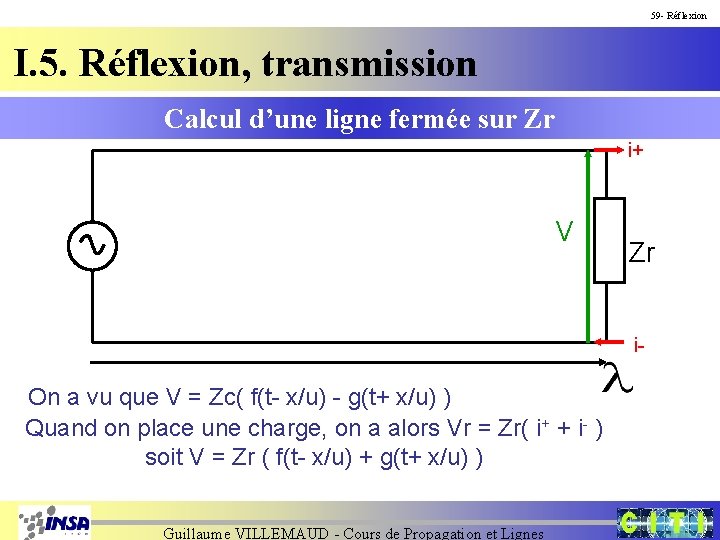 59 - Réflexion I. 5. Réflexion, transmission Calcul d’une ligne fermée sur Zr i+