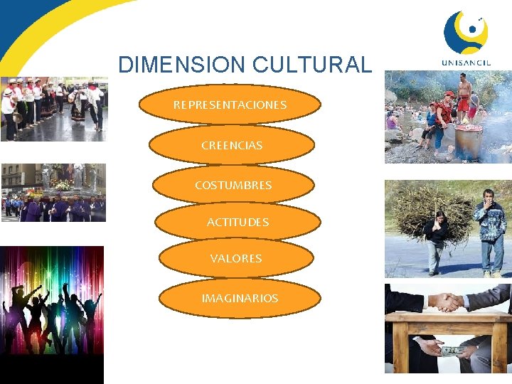 DIMENSION CULTURAL REPRESENTACIONES CREENCIAS COSTUMBRES ACTITUDES VALORES IMAGINARIOS 