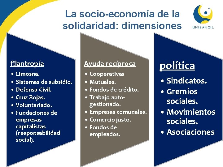 La socio-economía de la solidaridad: dimensiones filantropía Ayuda recíproca • Limosna. • Sistemas de