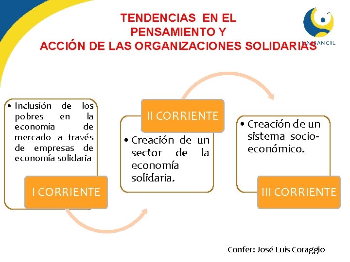 TENDENCIAS EN EL PENSAMIENTO Y ACCIÓN DE LAS ORGANIZACIONES SOLIDARIAS • Inclusión de los