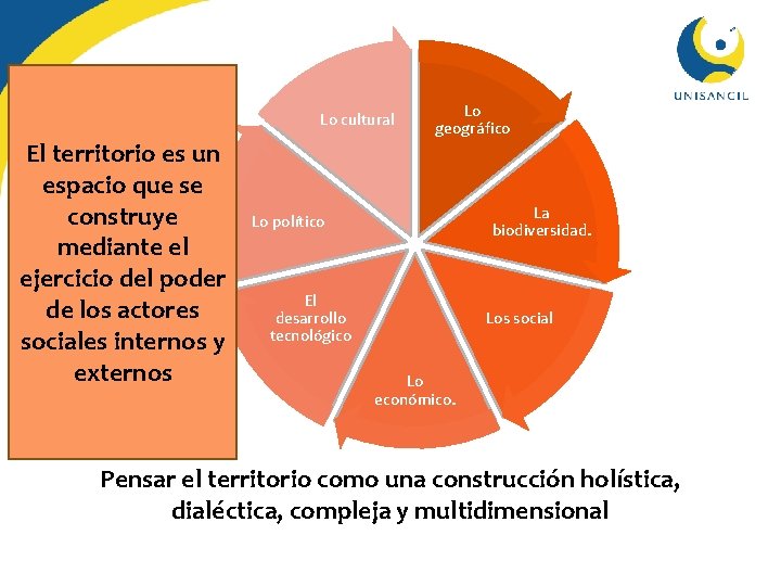 Lo cultural El territorio es un espacio que se construye mediante el ejercicio del