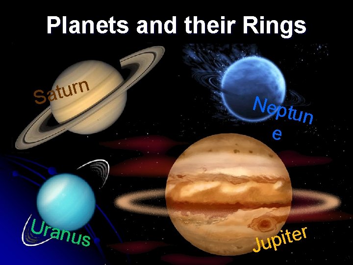 Planets and their Rings n r u t Sa Uran us Nept un e