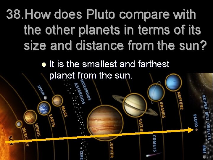 38. How does Pluto compare with the other planets in terms of its size