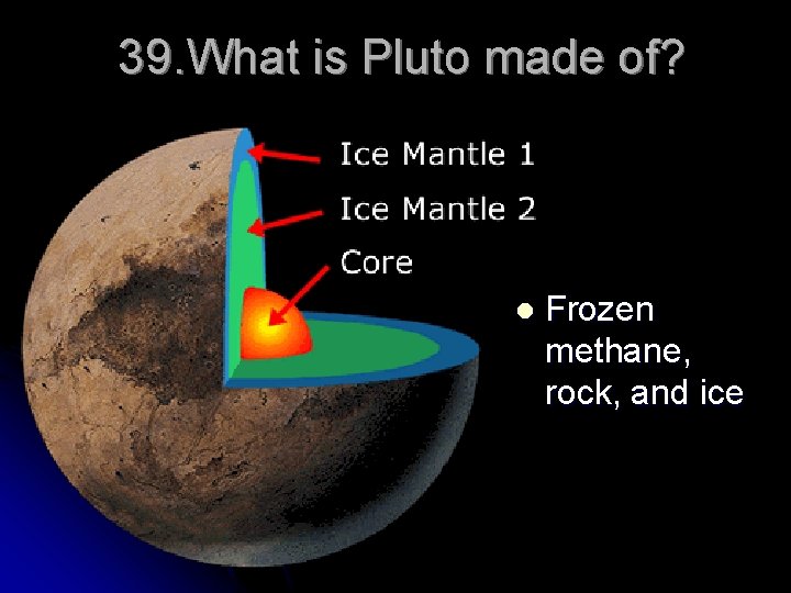 39. What is Pluto made of? l Frozen methane, rock, and ice 