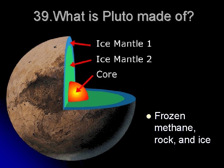 39. What is Pluto made of? l Frozen methane, rock, and ice 