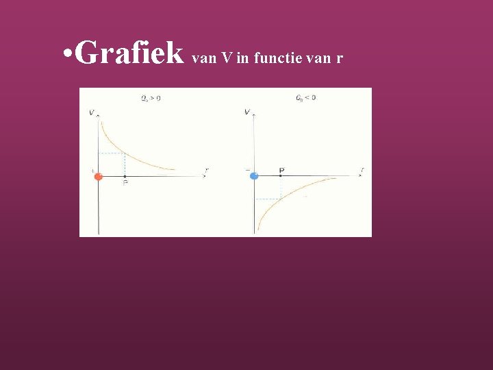  • Grafiek van V in functie van r 