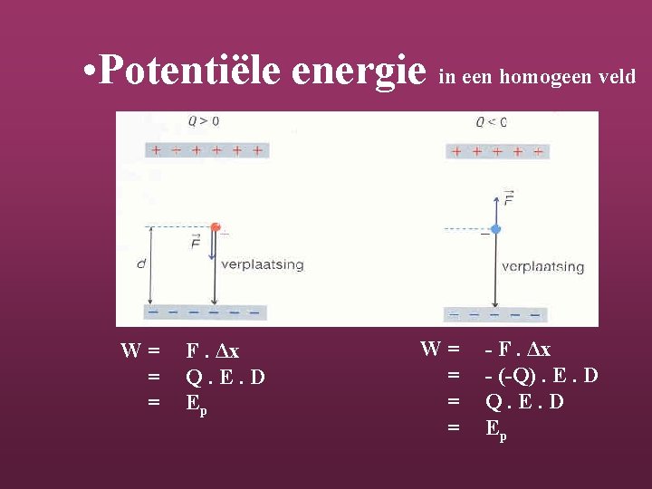 • Potentiële energie in een homogeen veld W= = = F. Δx Q.
