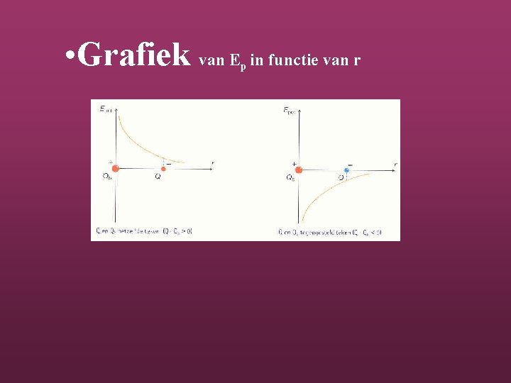  • Grafiek van E in functie van r p 