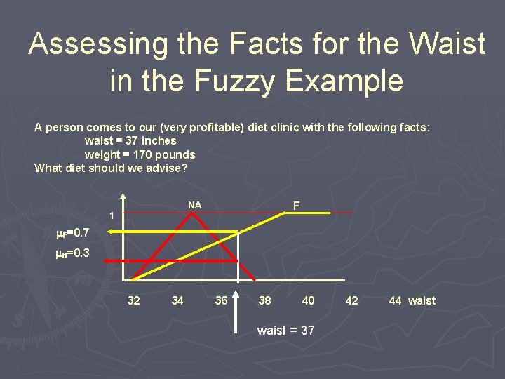 Assessing the Facts for the Waist in the Fuzzy Example A person comes to