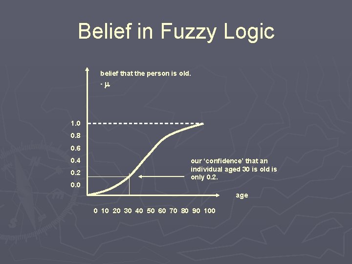 Belief in Fuzzy Logic belief that the person is old. - 1. 0 0.