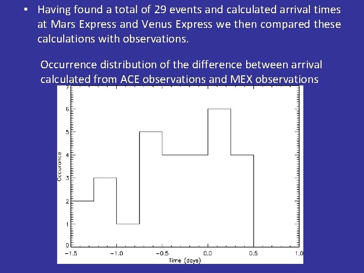  • Having found a total of 29 events and calculated arrival times at