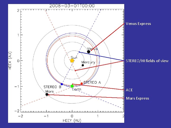 Venus Express STEREO/HI fields of view ACE Mars Express 