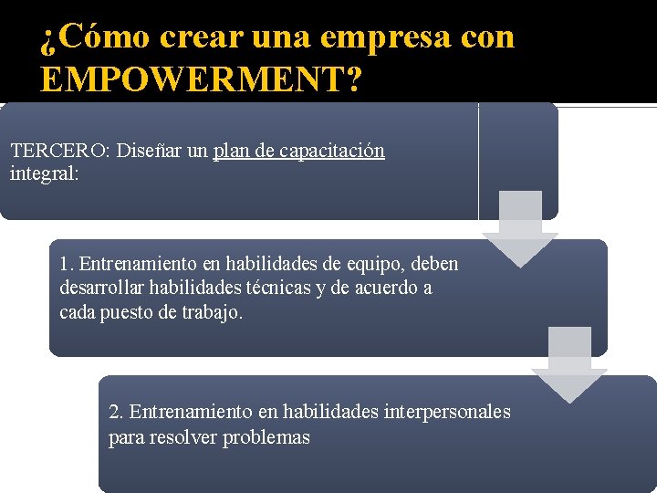 ¿Cómo crear una empresa con EMPOWERMENT? TERCERO: Diseñar un plan de capacitación integral: 1.