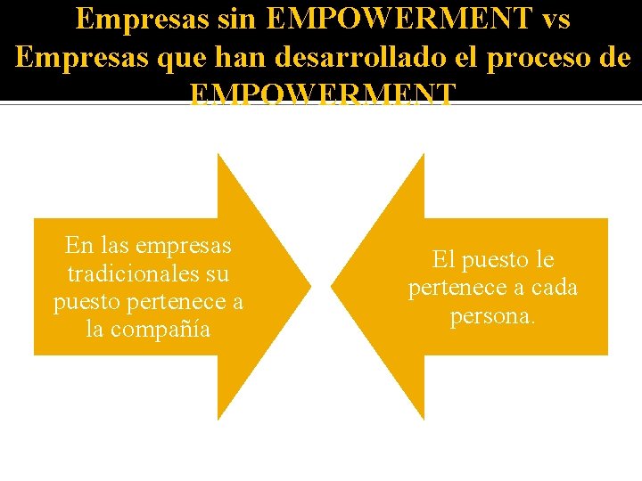 Empresas sin EMPOWERMENT vs Empresas que han desarrollado el proceso de EMPOWERMENT En las