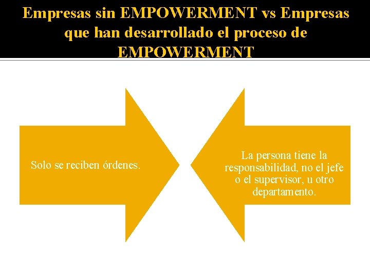 Empresas sin EMPOWERMENT vs Empresas que han desarrollado el proceso de EMPOWERMENT Solo se