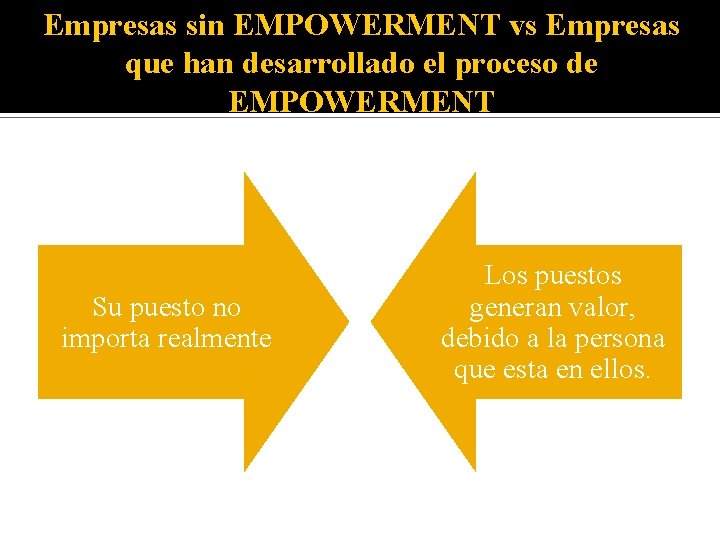 Empresas sin EMPOWERMENT vs Empresas que han desarrollado el proceso de EMPOWERMENT Su puesto