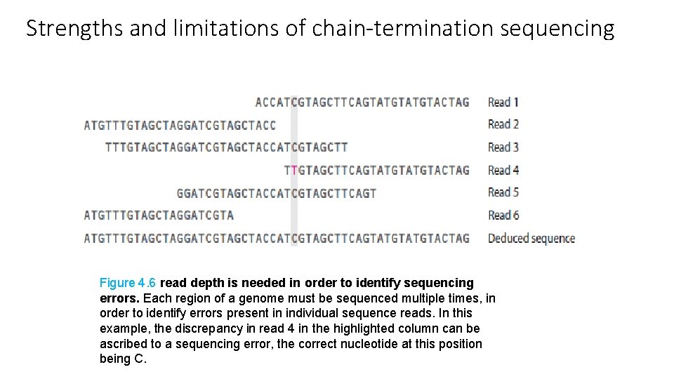 Strengths and limitations of chain-termination sequencing Figure 4. 6 read depth is needed in