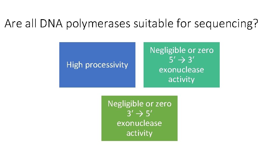 Are all DNA polymerases suitable for sequencing? High processivity Negligible or zero 5ʹ →