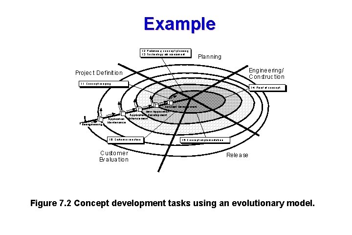 Example I. 2 Pre lim ina ry c o nc ep t p la