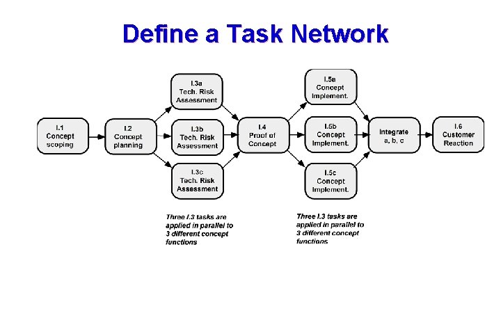 Define a Task Network 11 