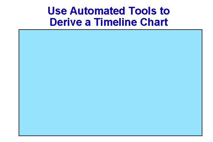 Use Automated Tools to Derive a Timeline Chart 13 