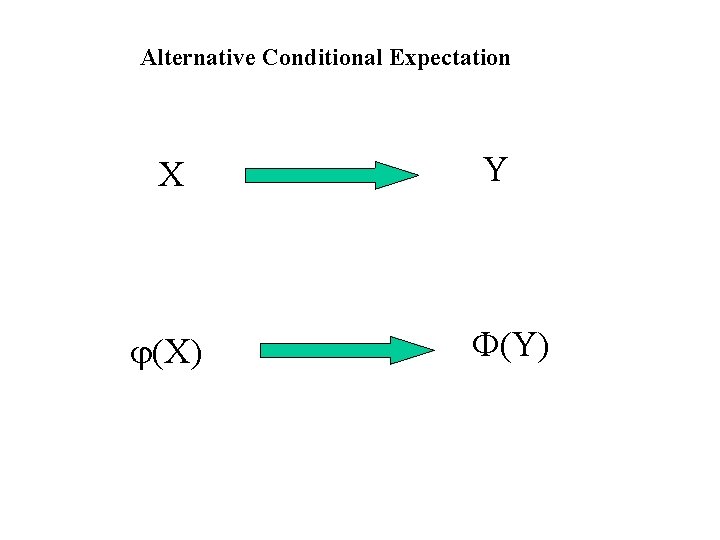 Alternative Conditional Expectation X (X) Y (Y) 