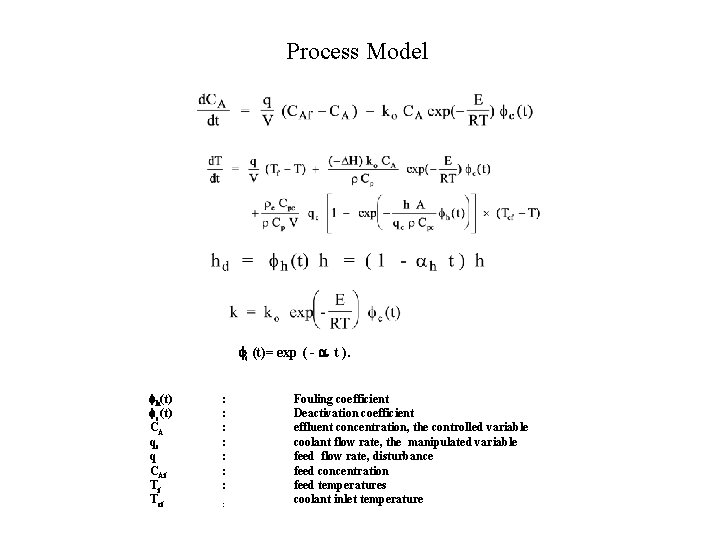 Process Model c (t)= exp ( - t ). h(t) c(t) CA qc q