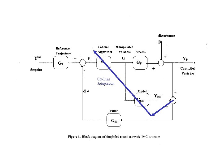 On-Line Adaptation 