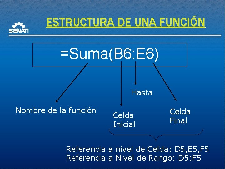 ESTRUCTURA DE UNA FUNCIÓN =Suma(B 6: E 6) Hasta Nombre de la función Celda