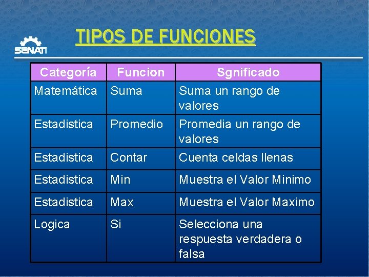 TIPOS DE FUNCIONES Categoría Matemática Funcion Suma Sgnificado Suma un rango de valores Estadistica