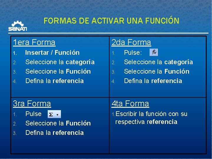 FORMAS DE ACTIVAR UNA FUNCIÓN 1 era Forma 1. 2. 3. 4. Insertar /