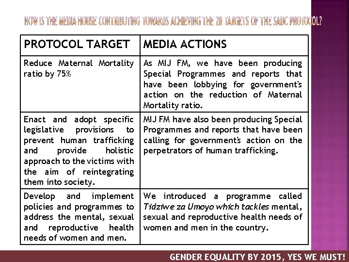 PROTOCOL TARGET MEDIA ACTIONS Reduce Maternal Mortality ratio by 75% As MIJ FM, we