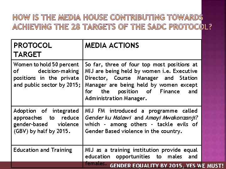PROTOCOL TARGET MEDIA ACTIONS Women to hold 50 percent of decision-making positions in the
