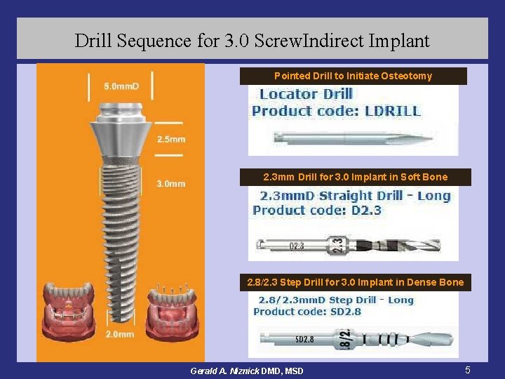 Drill Sequence for 3. 0 Screw. Indirect Implant Pointed Drill to Initiate Osteotomy 2.