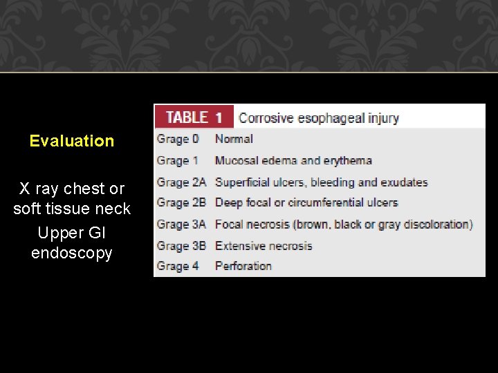 Evaluation X ray chest or soft tissue neck Upper GI endoscopy Evaluation X ray chest or soft tissue neck Upper GI endoscopy