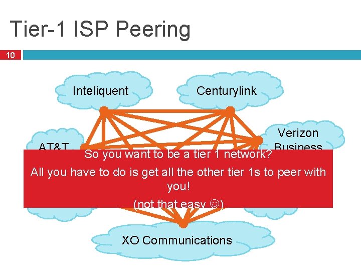 Tier-1 ISP Peering 10 Inteliquent Centurylink Verizon Business AT&T So you want to be
