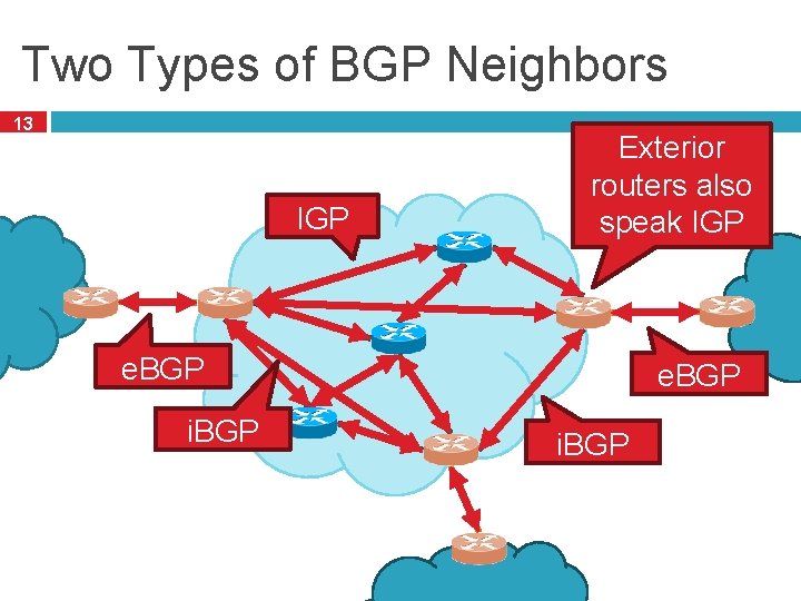 Two Types of BGP Neighbors 13 IGP Exterior routers also speak IGP e. BGP
