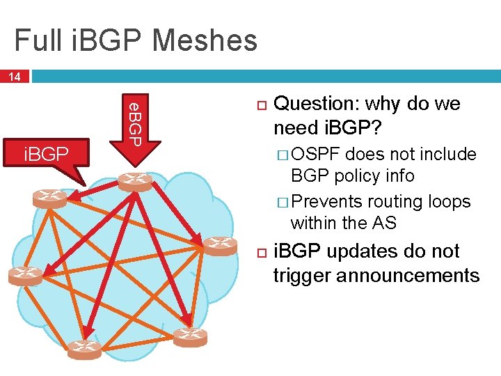 Full i. BGP Meshes 14 e. BGP i. BGP Question: why do we need