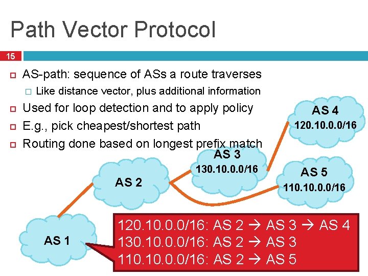 Path Vector Protocol 15 AS-path: sequence of ASs a route traverses � Like distance