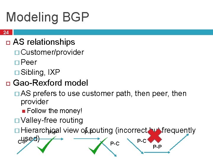 Modeling BGP 24 AS relationships � Customer/provider � Peer � Sibling, IXP Gao-Rexford model