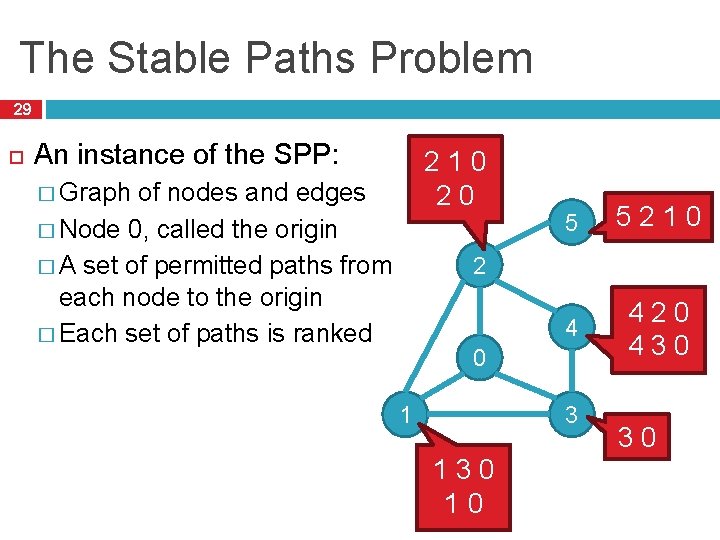 The Stable Paths Problem 29 An instance of the SPP: 210 20 � Graph