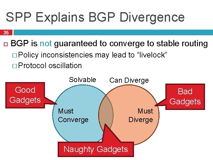 SPP Explains BGP Divergence 35 BGP is not guaranteed to converge to stable routing
