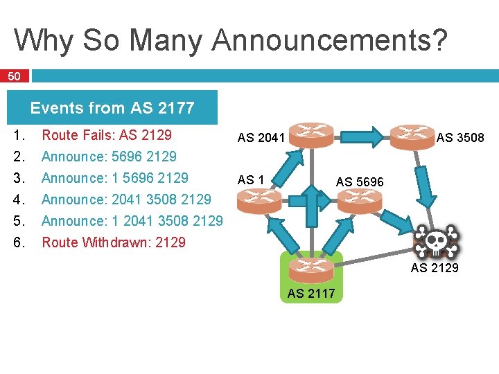 Why So Many Announcements? 50 Events from AS 2177 1. Route Fails: AS 2129
